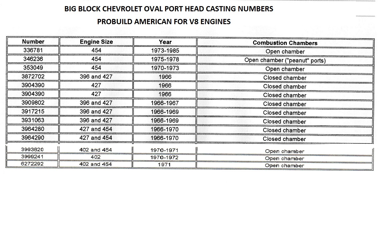 Ford Cylinder Head Casting Numbers Hot Rod Reference