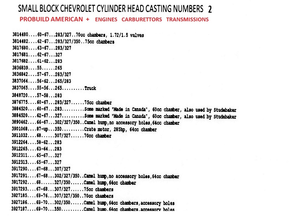 Chevrolet small block and head casting numbers.