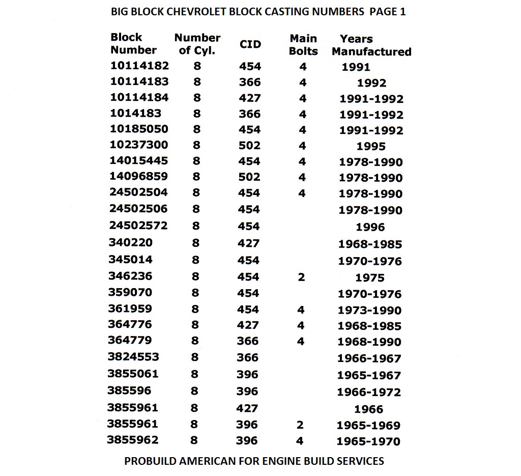 toyota block numbers #1 toyota block numbers #1