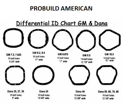 Manual Transmission Identification Chart