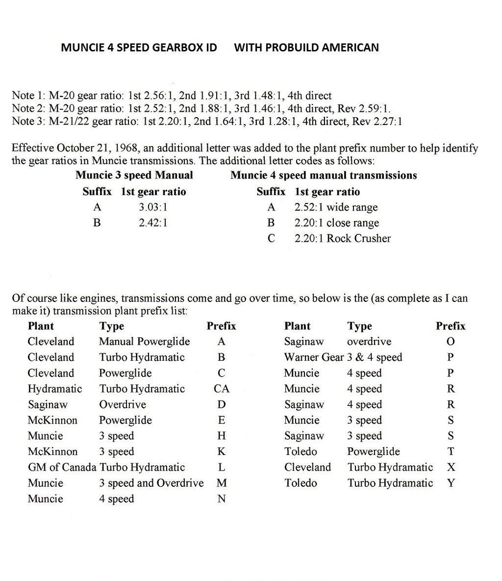 Gm Manual Transmission Identification Chart